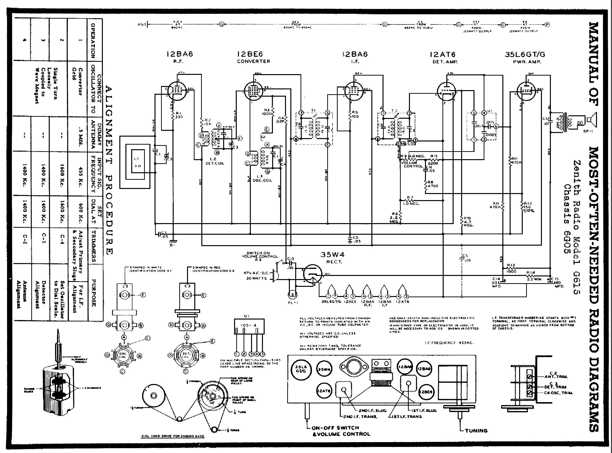 Nema 6