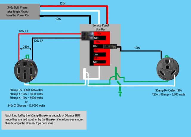 nema 6-50r wiring