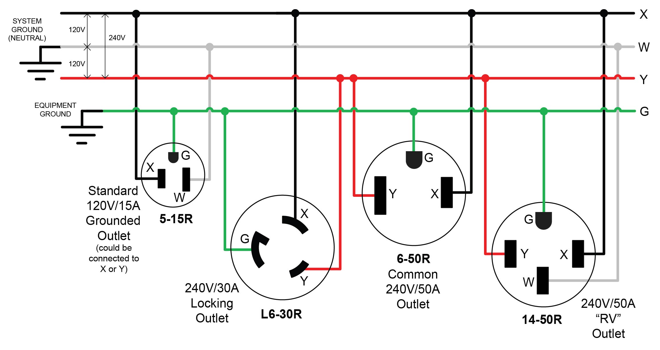 nema 6-50r wiring diagram