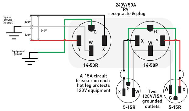 nema 6-50r wiring diagram