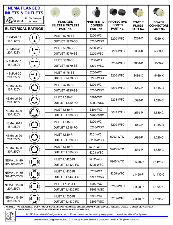 nema l15-20 wiring diagram