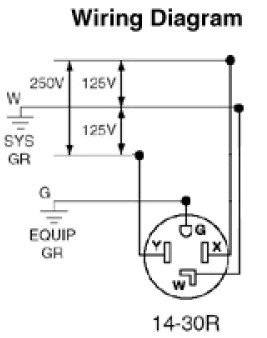 Nema L5-15p Wiring Diagram