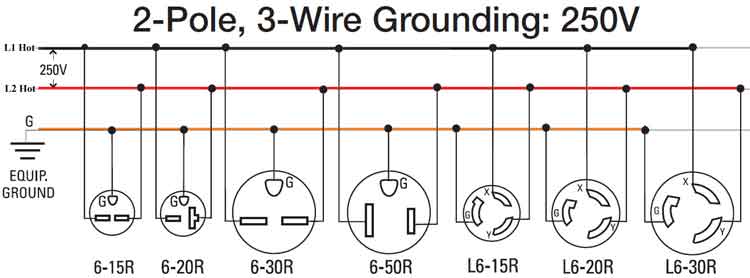 20A 250V Plug Wiring Diagram from schematron.org
