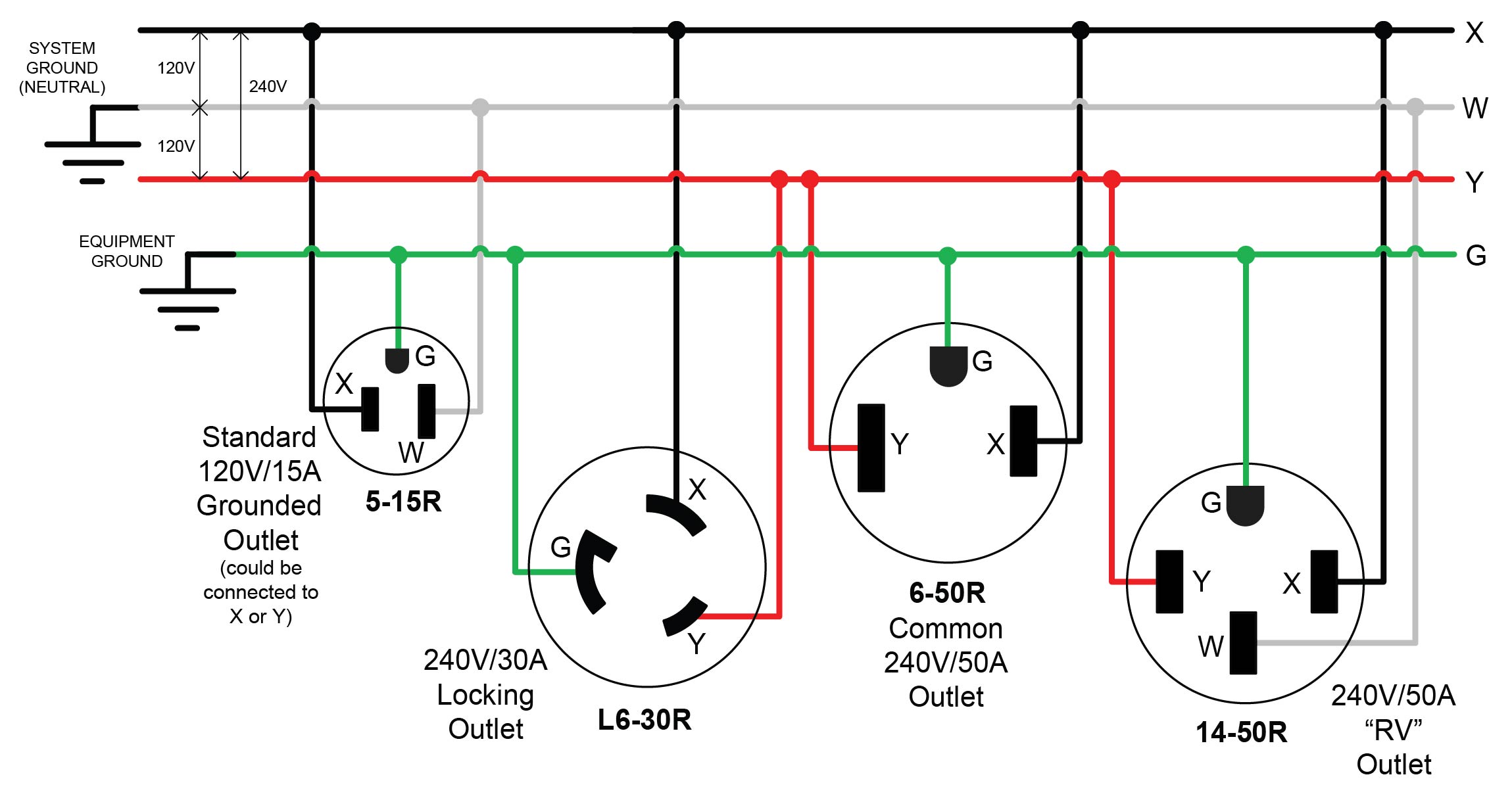 nema l6-20r wiring diagram