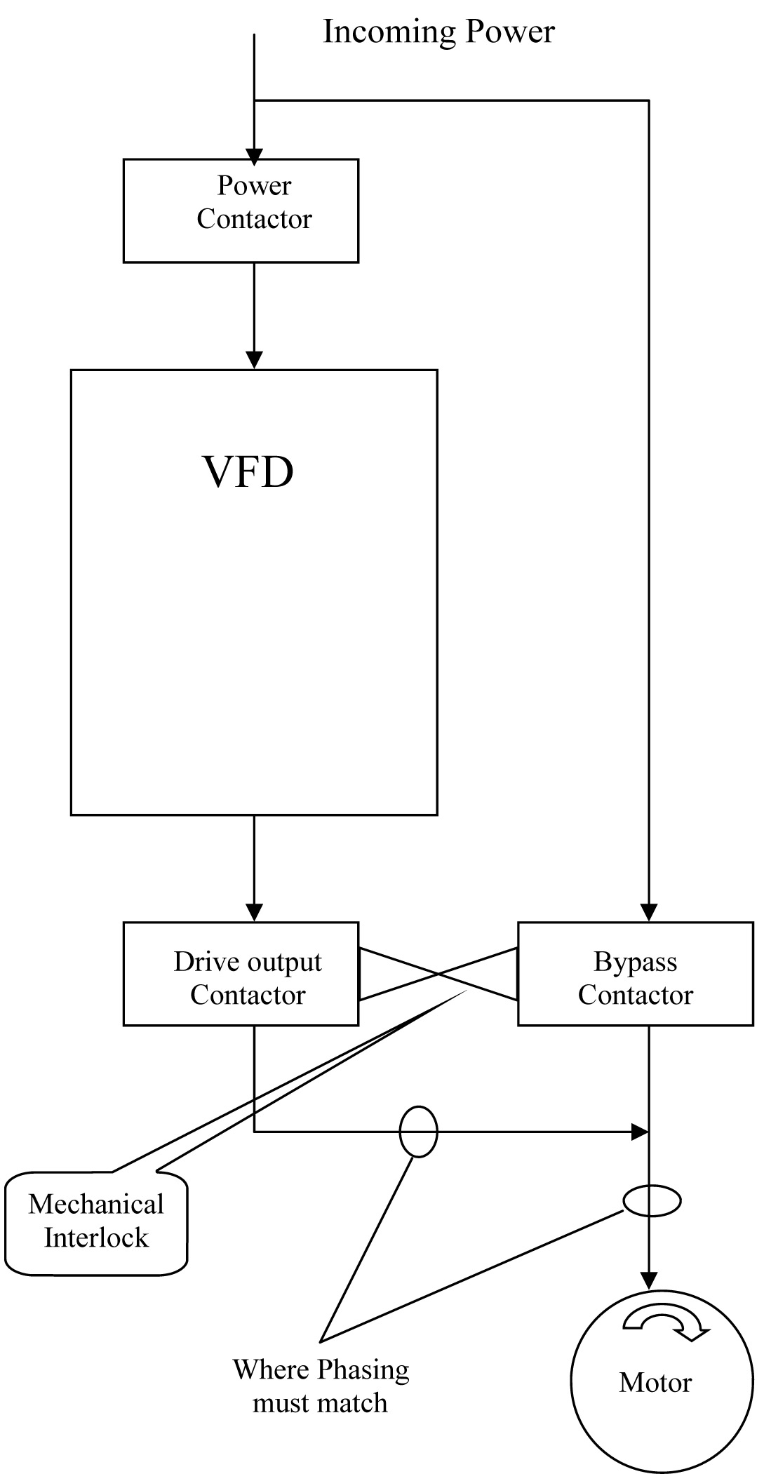 nema phasing diagram