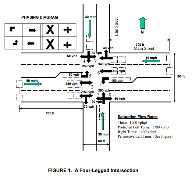 nema phasing diagram