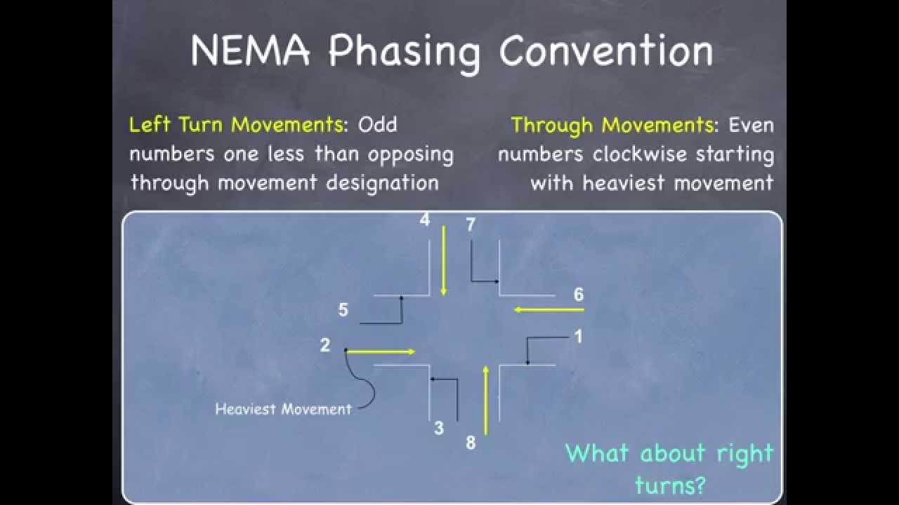 Nema Phasing Diagram