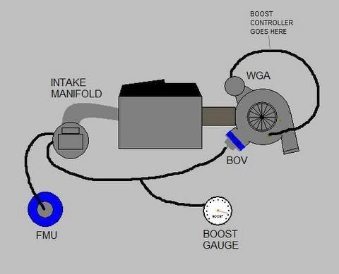 neon srt 4 vacuum line diagram