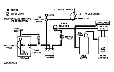 neon srt 4 vacuum line diagram