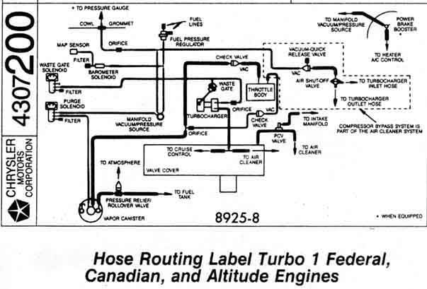 neon srt 4 vacuum line diagram