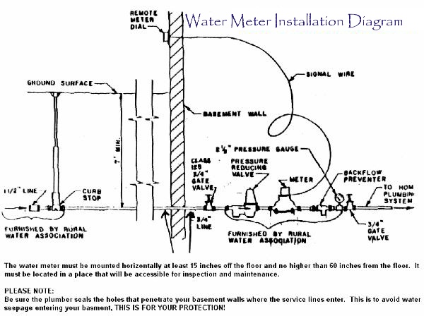 neptune water meter wiring diagram