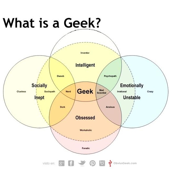 nerd geek venn diagram