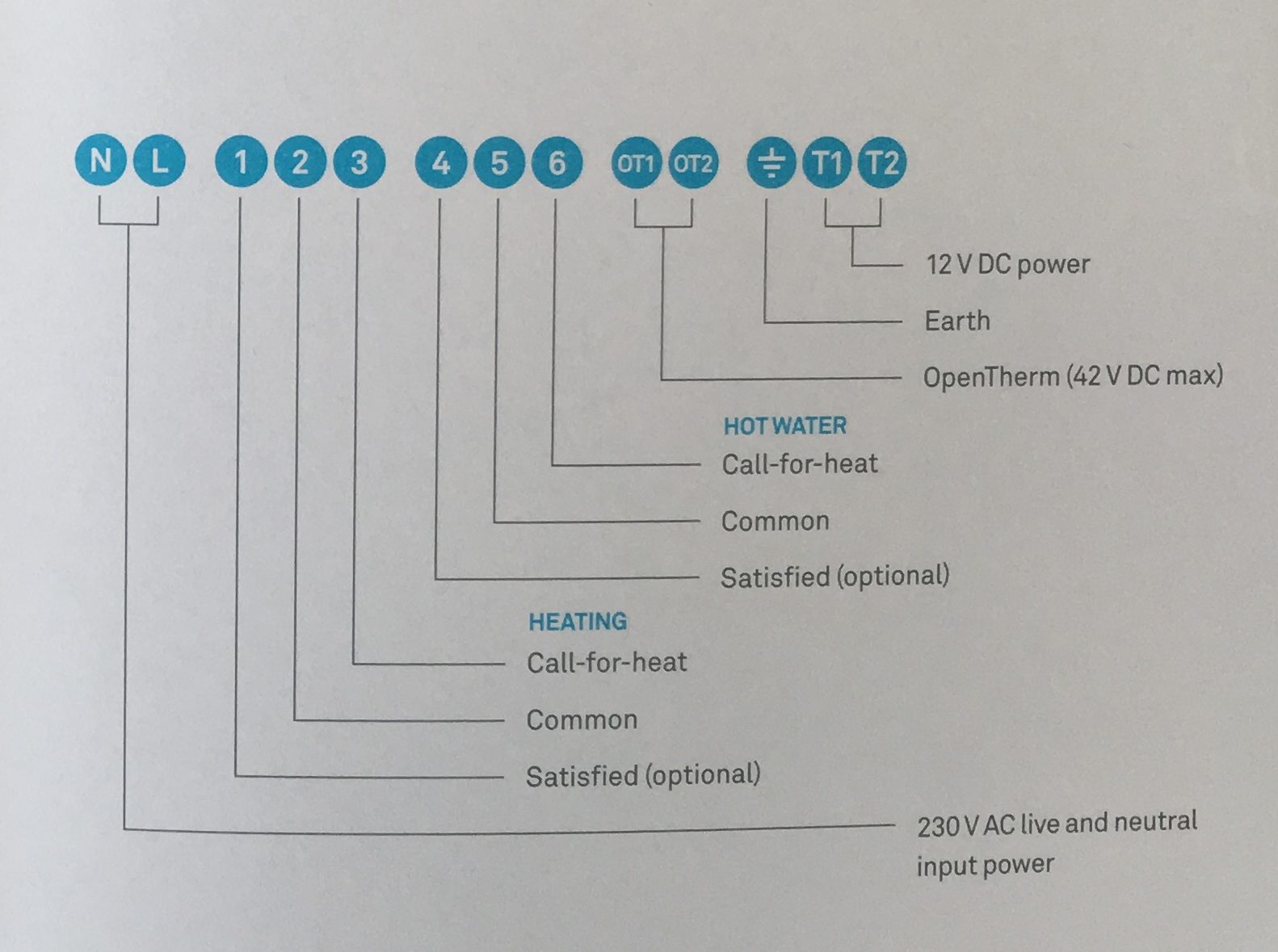 nest 2.8 wiring diagram