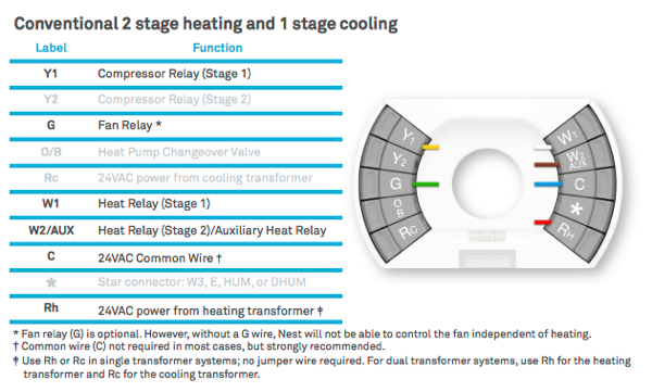 Rheem Heat Pump Thermostat Wiring Diagram from schematron.org