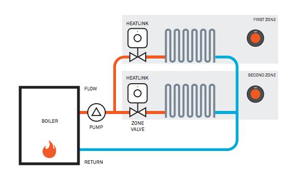 nest learning thermostat wiring diagram