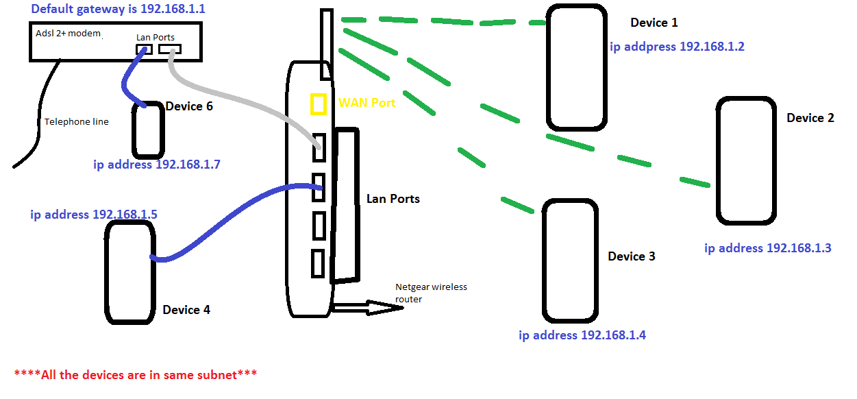 netgear a6200 wiring diagram