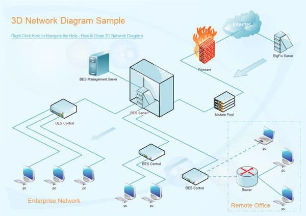 networkdiagram101