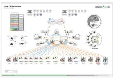 networkdiagram101