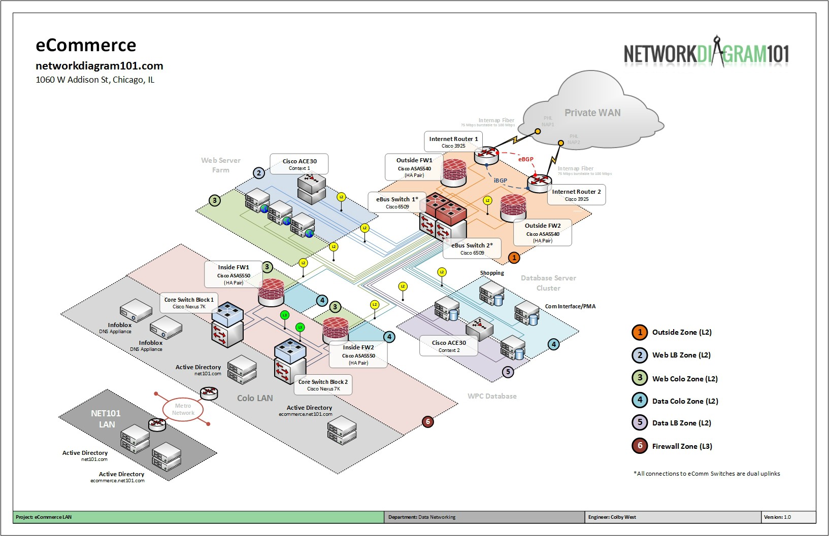 networkdiagram101