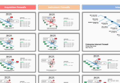 networkdiagram101