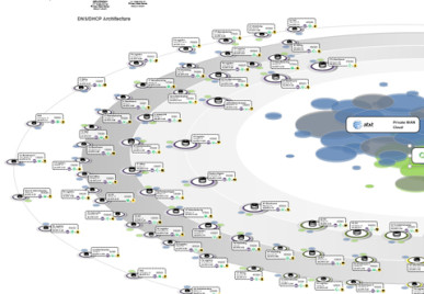 networkdiagram101