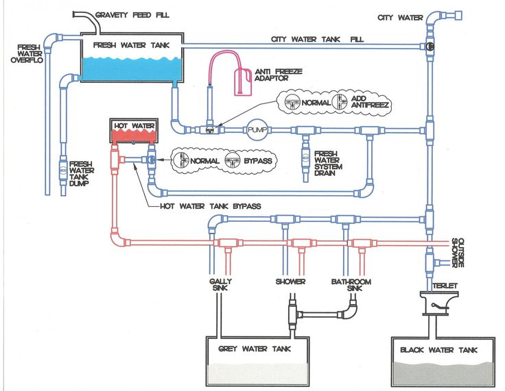 newmar wiring diagram