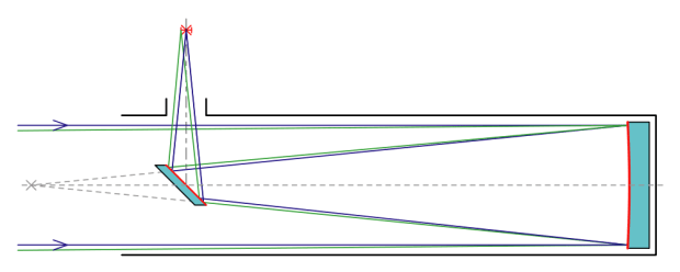 newtonian telescope diagram