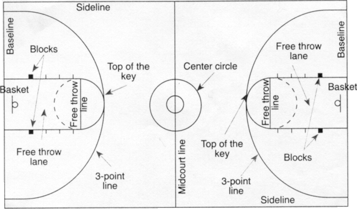 nfhs softball field diagram