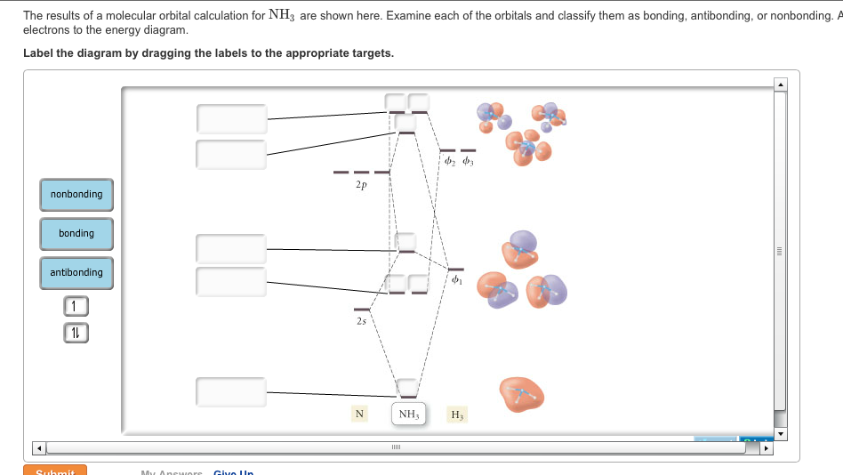nh3 molecular orbital diagram