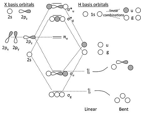 nh3 molecular orbital diagram