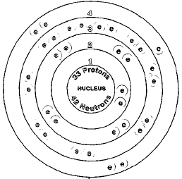 nickel bohr diagram