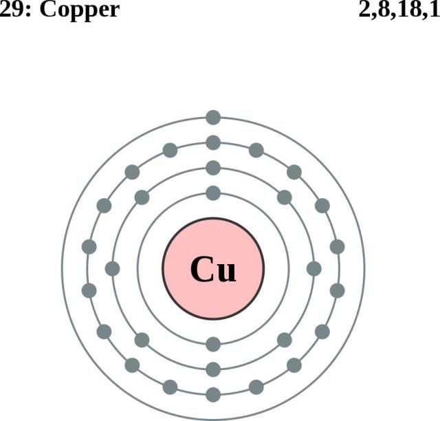 nickel bohr diagram