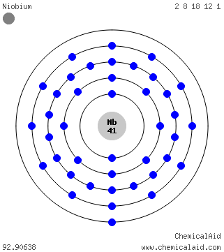 nickel bohr diagram