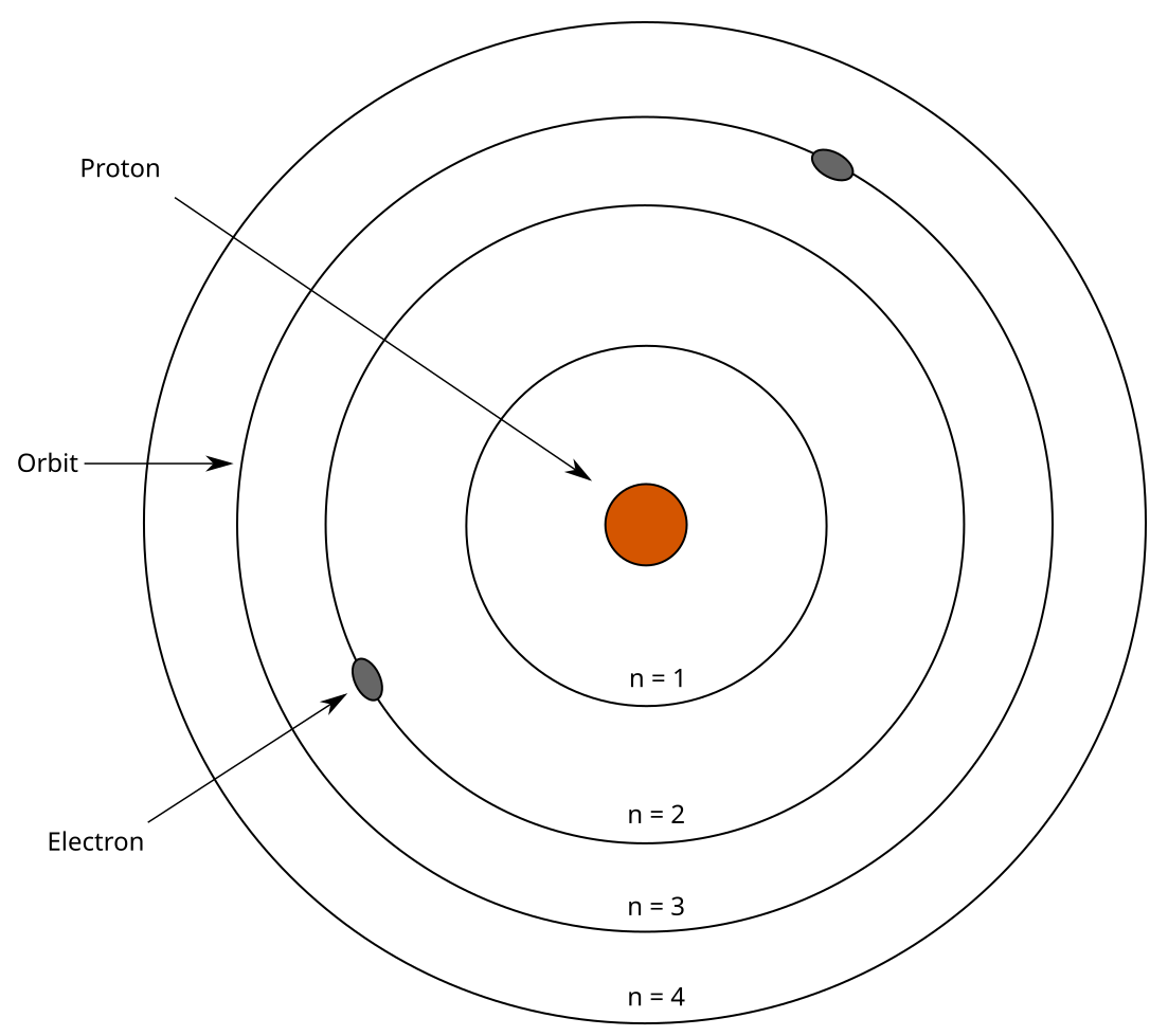 nickel bohr diagram