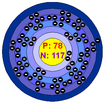 nickel bohr diagram