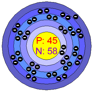 nickel bohr diagram