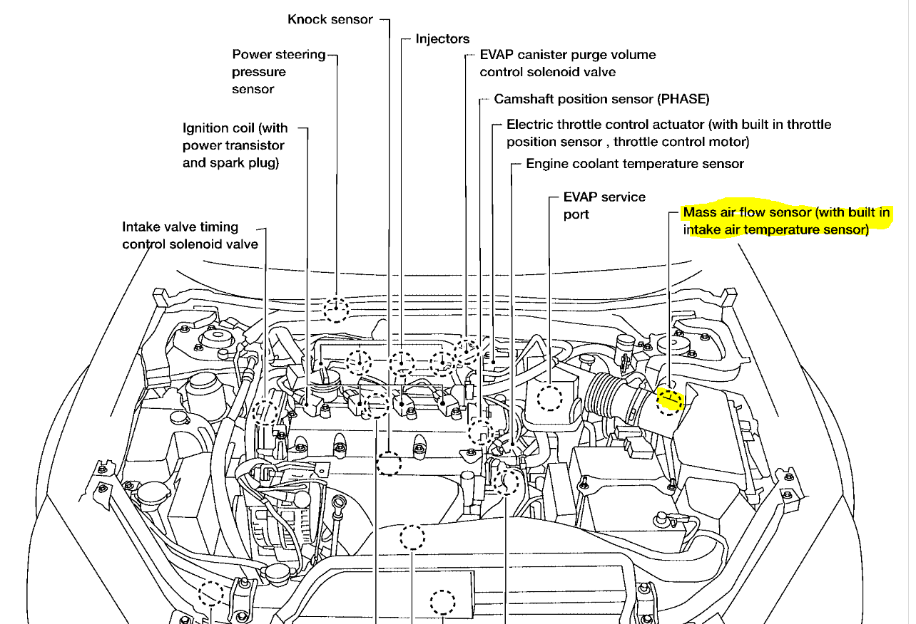 Nissan Sr20de Mass Air Flow Wiring Diagram