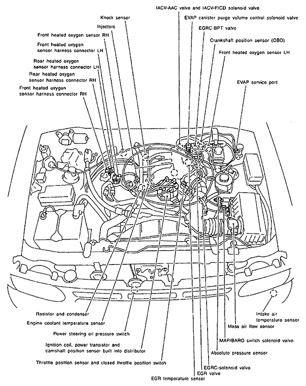 nissan sr20de mass air flow wiring diagram