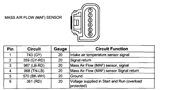 nissan sr20de mass air flow wiring diagram