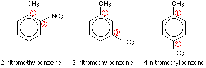 nitration of toluene energy diagram