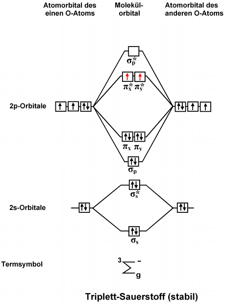 nitric oxide molecular orbital diagram