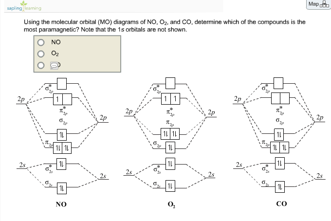 nitric oxide molecular orbital diagram