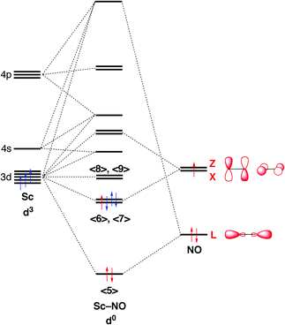 nitric oxide molecular orbital diagram