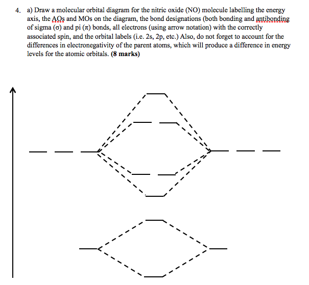 nitric oxide molecular orbital diagram