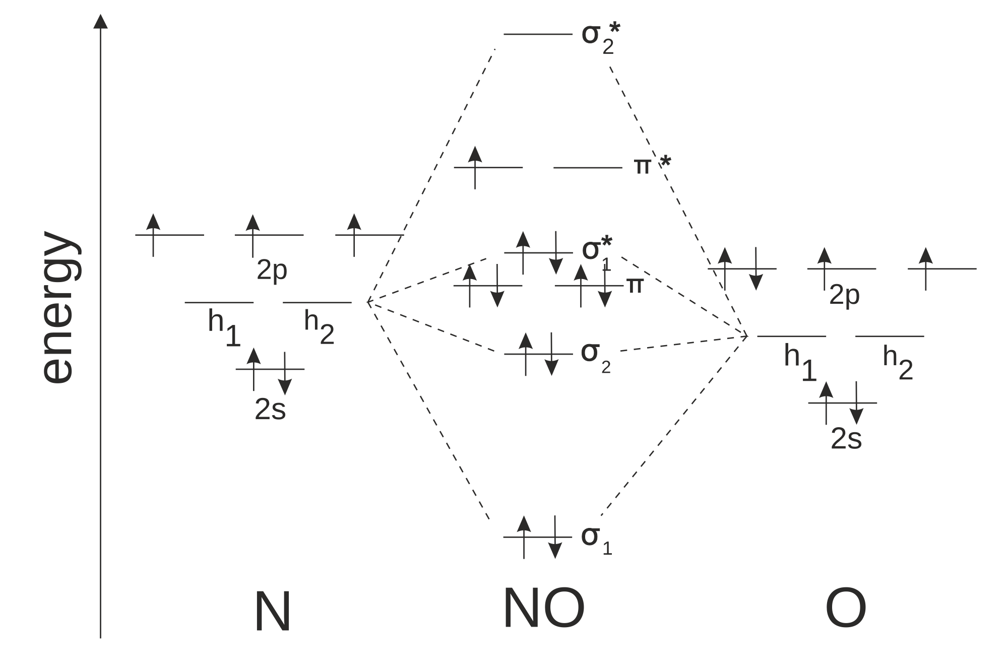 nitric oxide molecular orbital diagram