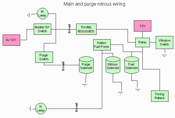 nitrous purge wiring diagram