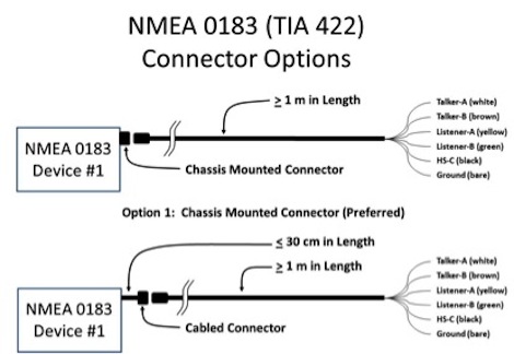 nmea 0183 wiring diagram