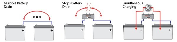 noco battery isolator wiring diagram
