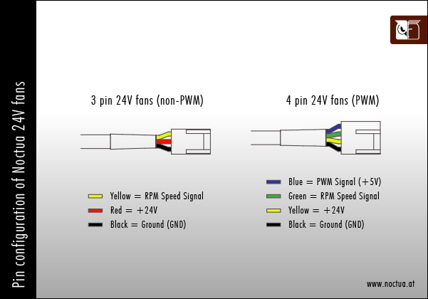 noctua fan replacement wiring diagram