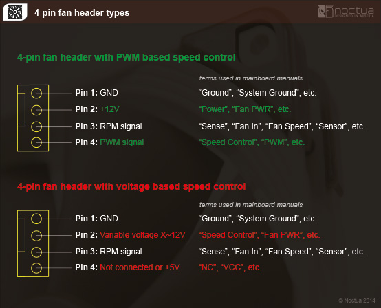 noctua fan replacement wiring diagram